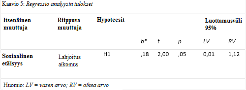 table-example-survey